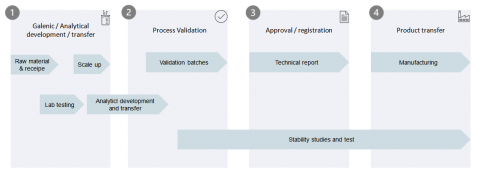 CDMO | Alfa Pharma GmbH